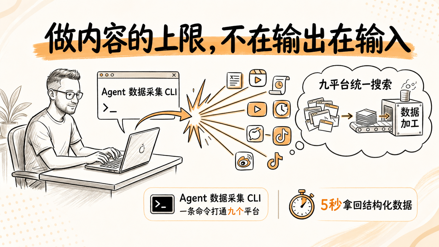 Agent 数据采集 CLI 实战教程：九平台统一搜索工具从设计到落地