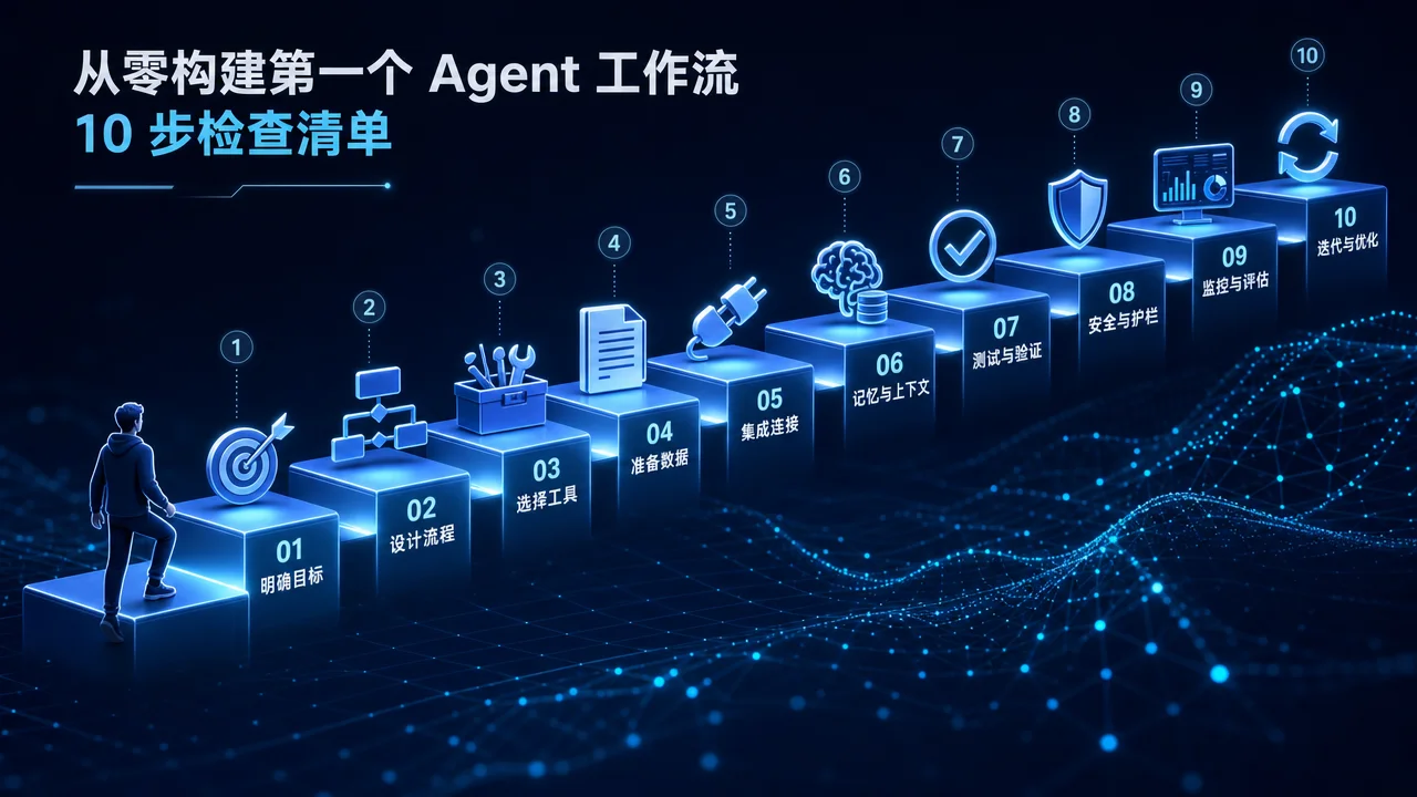 构建 Agent 工作流的 10 步检查清单——从定义目标到迭代扩展的渐进路径