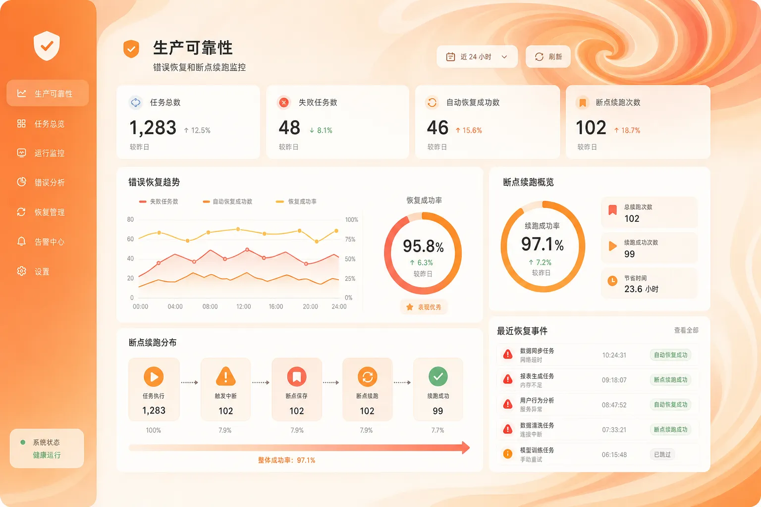 Agent 工作流四条学习路径的适用人群与选择