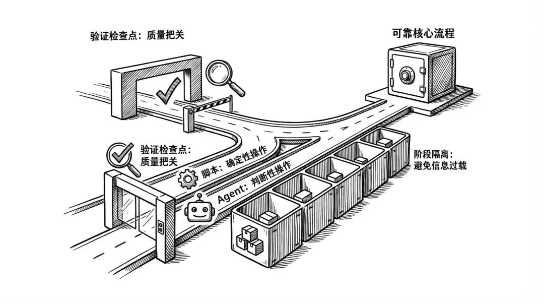 三重防护机制