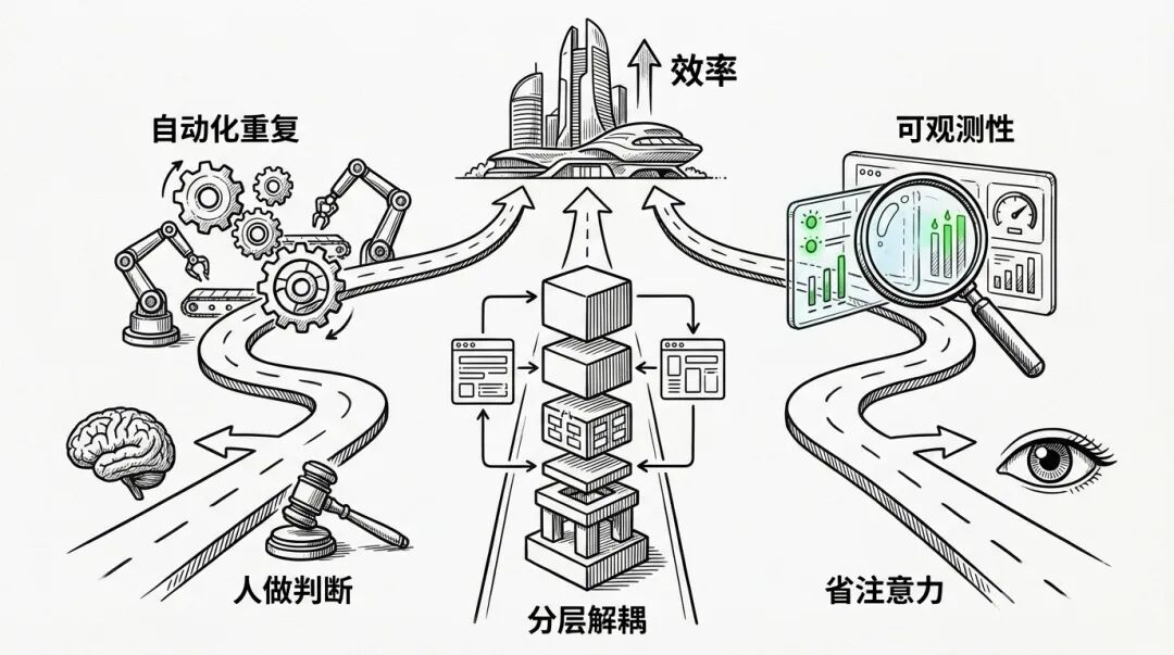 底层洞见与设计哲学
