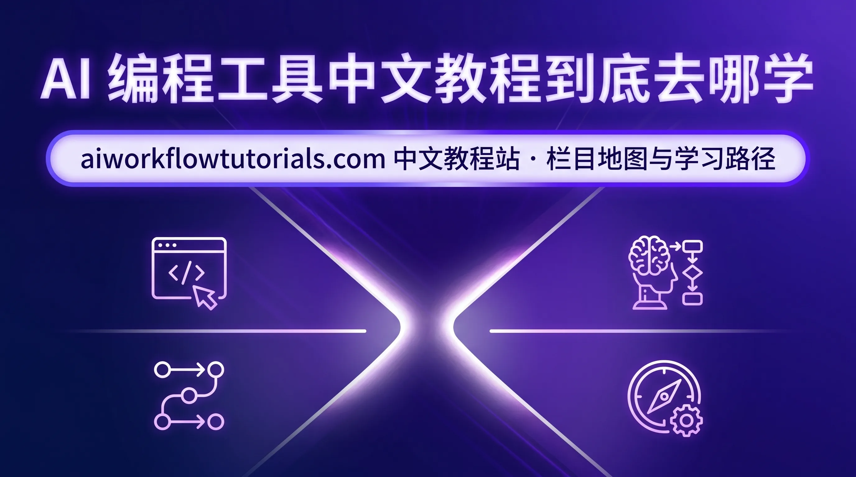 AI 编程工具中文教程站 aiworkflowtutorials.com 封面图，紫色科技渐变背景配代码窗口、概念辨析、学习路径与导航指南四个图标，展示这个把 Claude Code、Codex、Cursor 等工具官方文档嚼成中文的教程站的栏目地图与新手学习路径