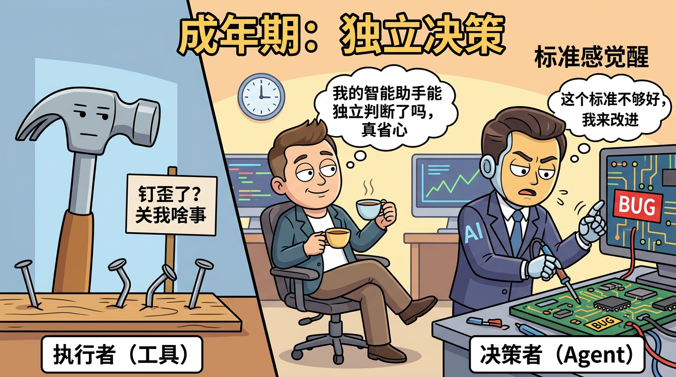成年期：从工具到同事的根本转变