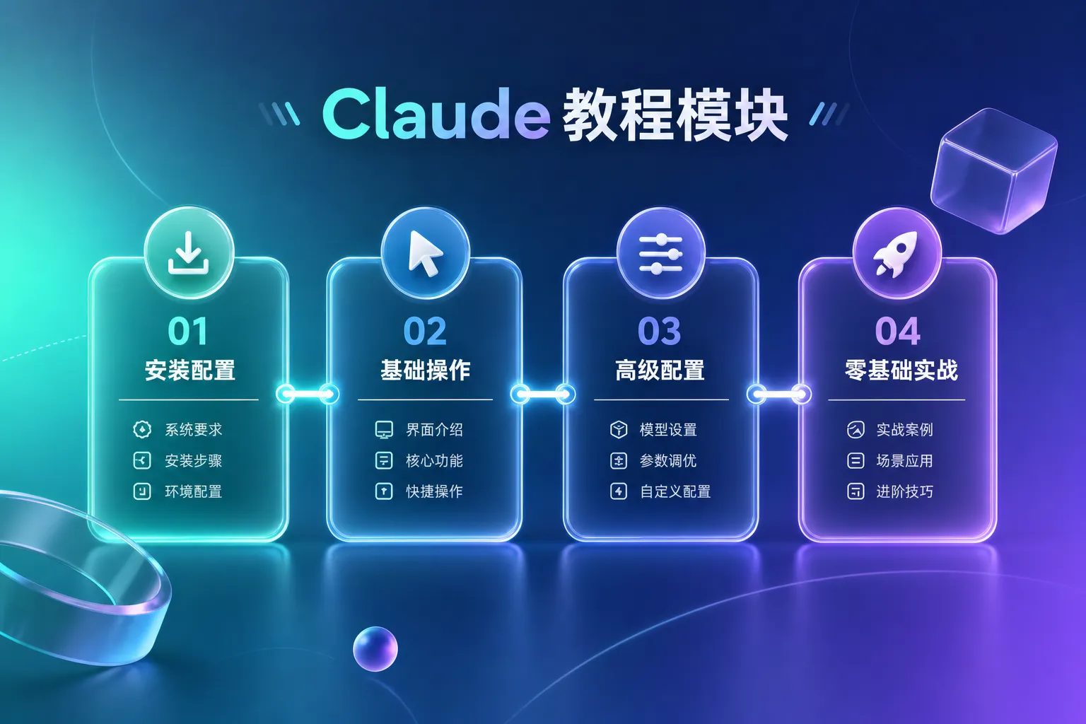 AI编程实操课模块一 Claude Code 教程内容结构示意