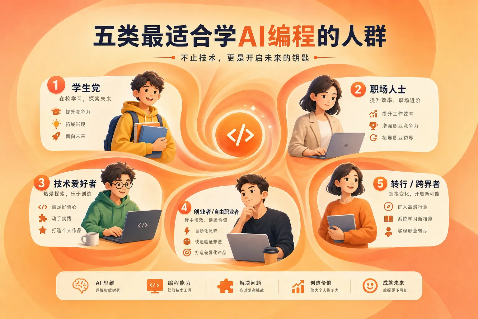 五类最适合学AI编程课程的人群画像与特征