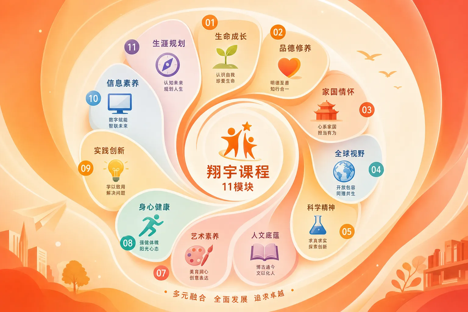 免费资源和付费AI编程课程的真实能力边界