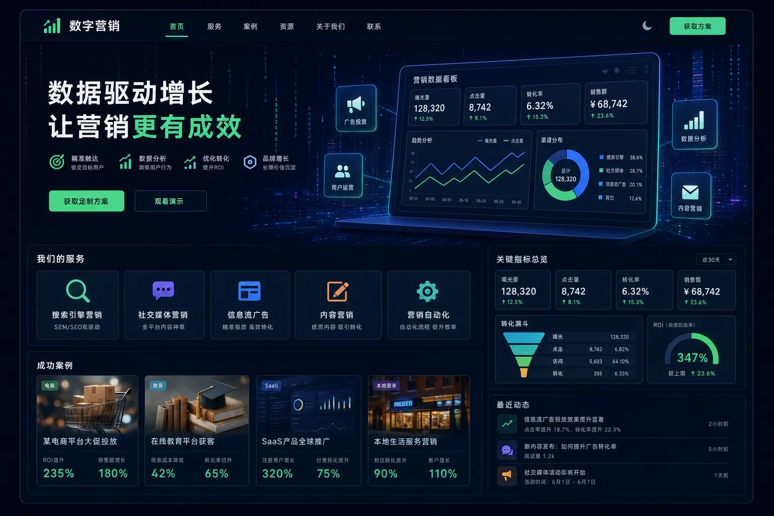 学员大卫从外贸独立站转型数字营销的项目历程