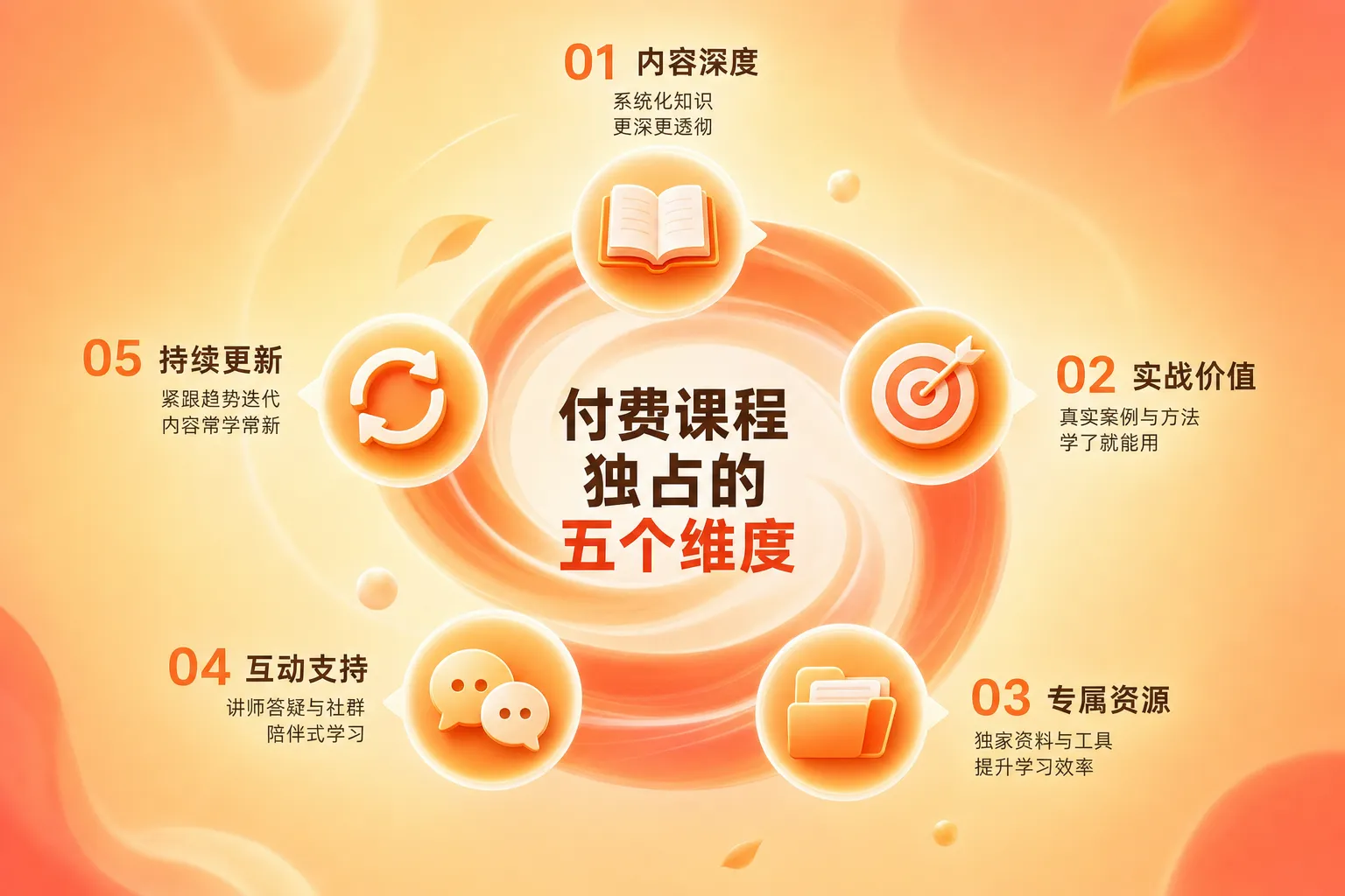 免费资源在系统化学习中的三个结构性缺陷
