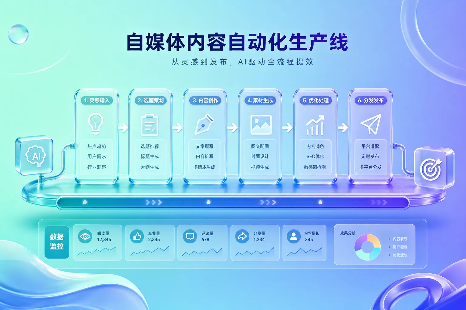 三条AI编程学习路线的共同基础期内容规划