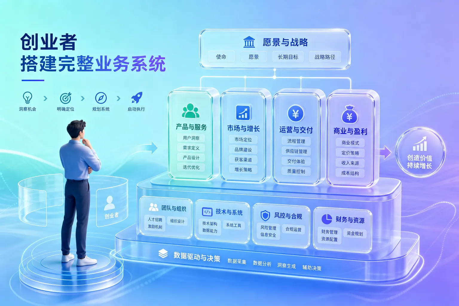 创业者8周搭建AI业务系统的学习路线规划