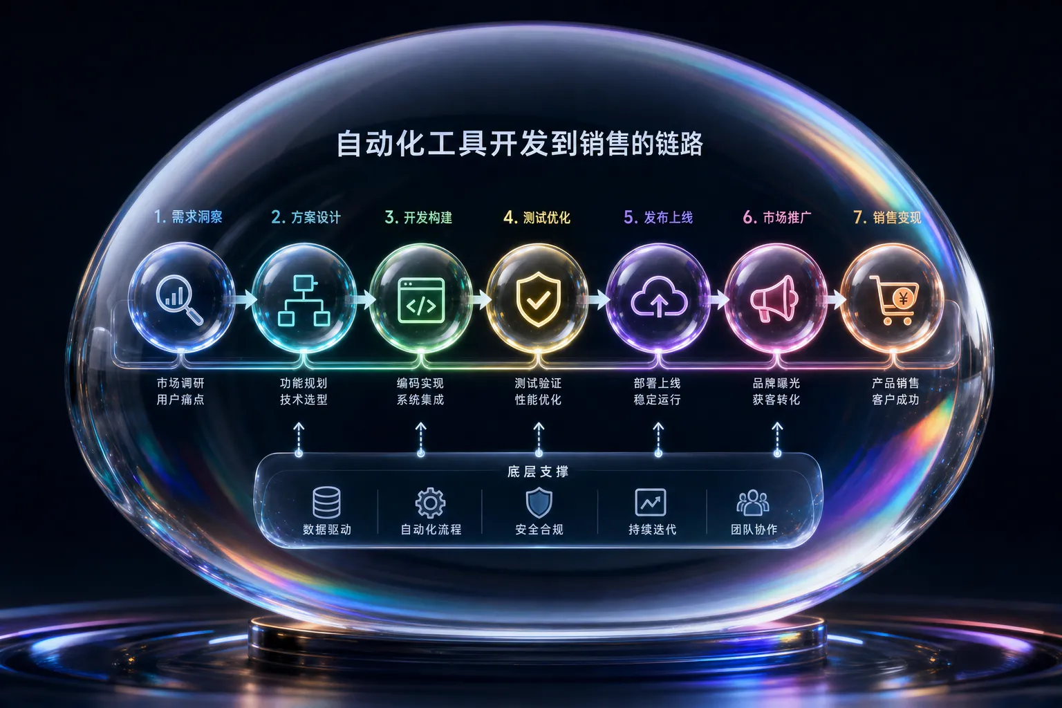 AI编程赚钱路径一：课程创作系统化变现模式