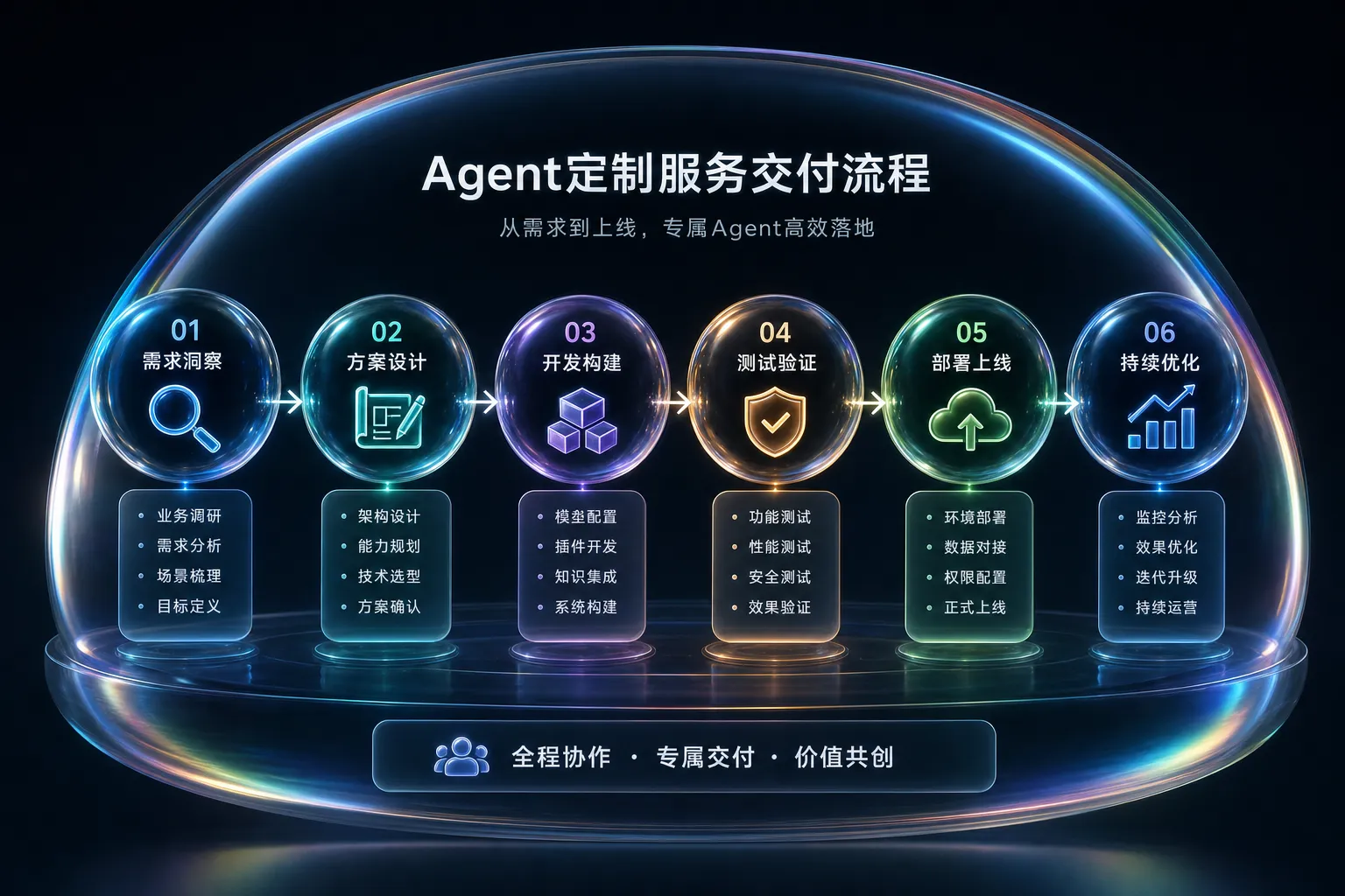 AI编程赚钱路径三：Agent 定制企业自动化管线