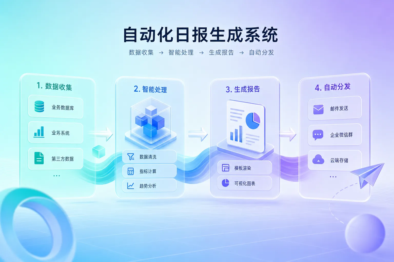 AI编程实战入门级项目的内容与完成周期
