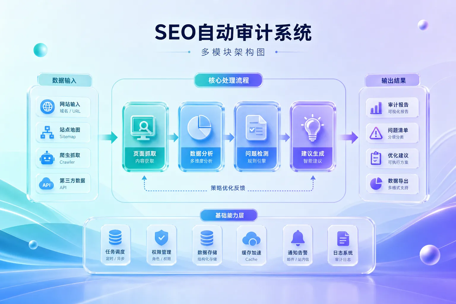 AI编程实战高阶级项目的架构复杂度与产出