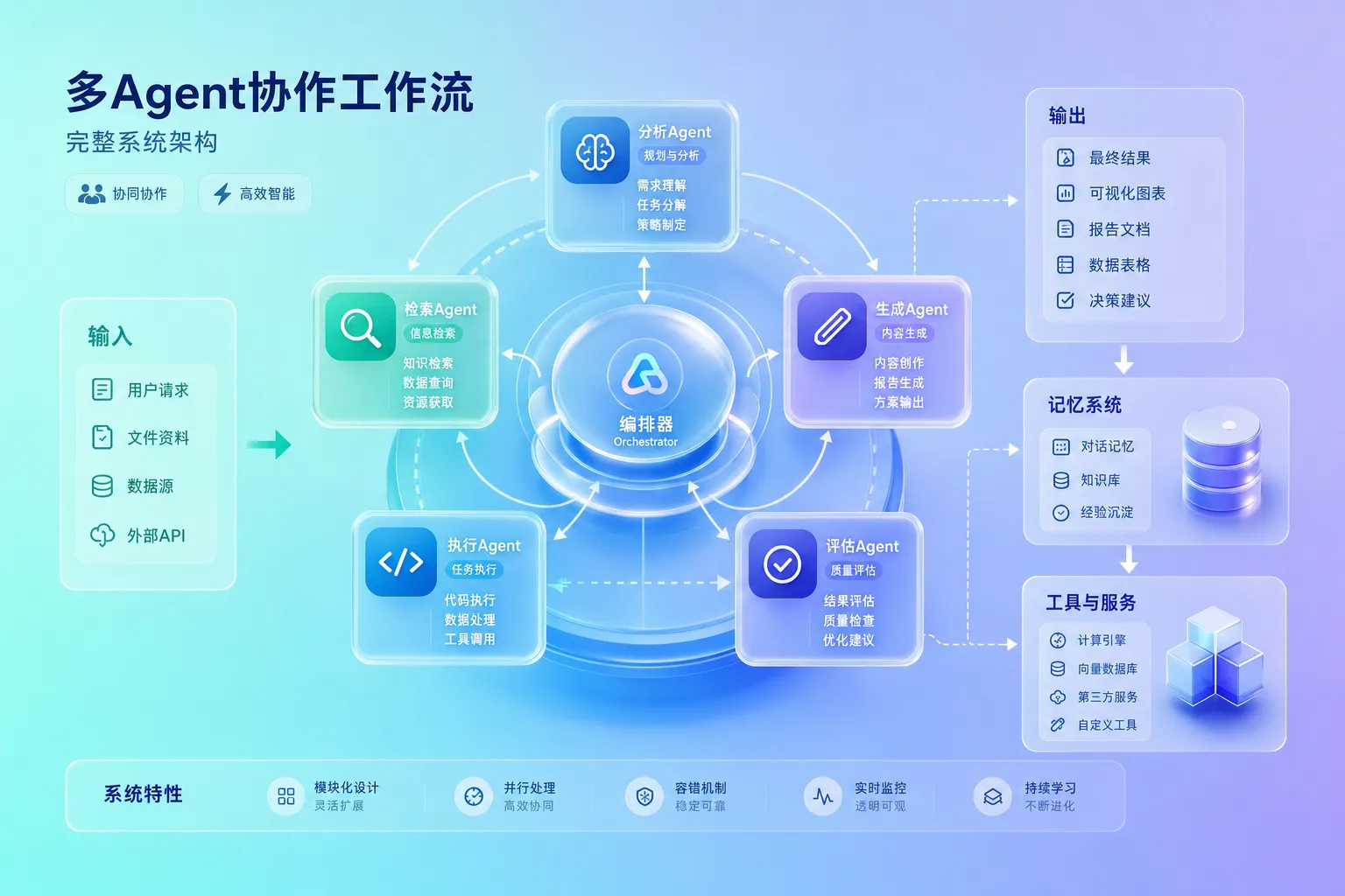 Agent 替你学的项目实战学习方式与教学逻辑