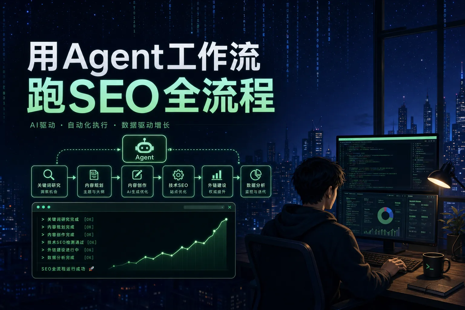 AI SEO 课程全流程示意图