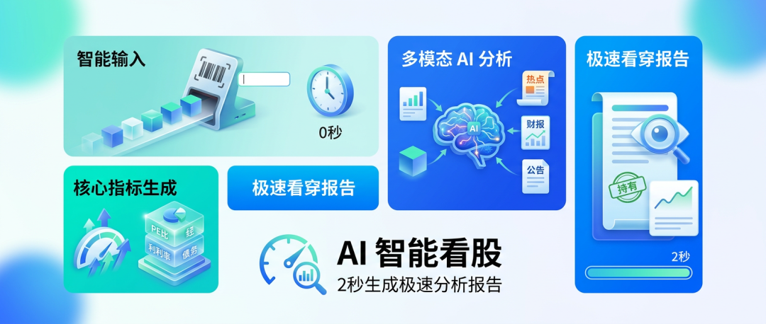 股票分析 Skill 综合报告截图