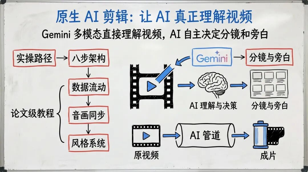 原生 AI 剪辑：让 AI 真正理解视频