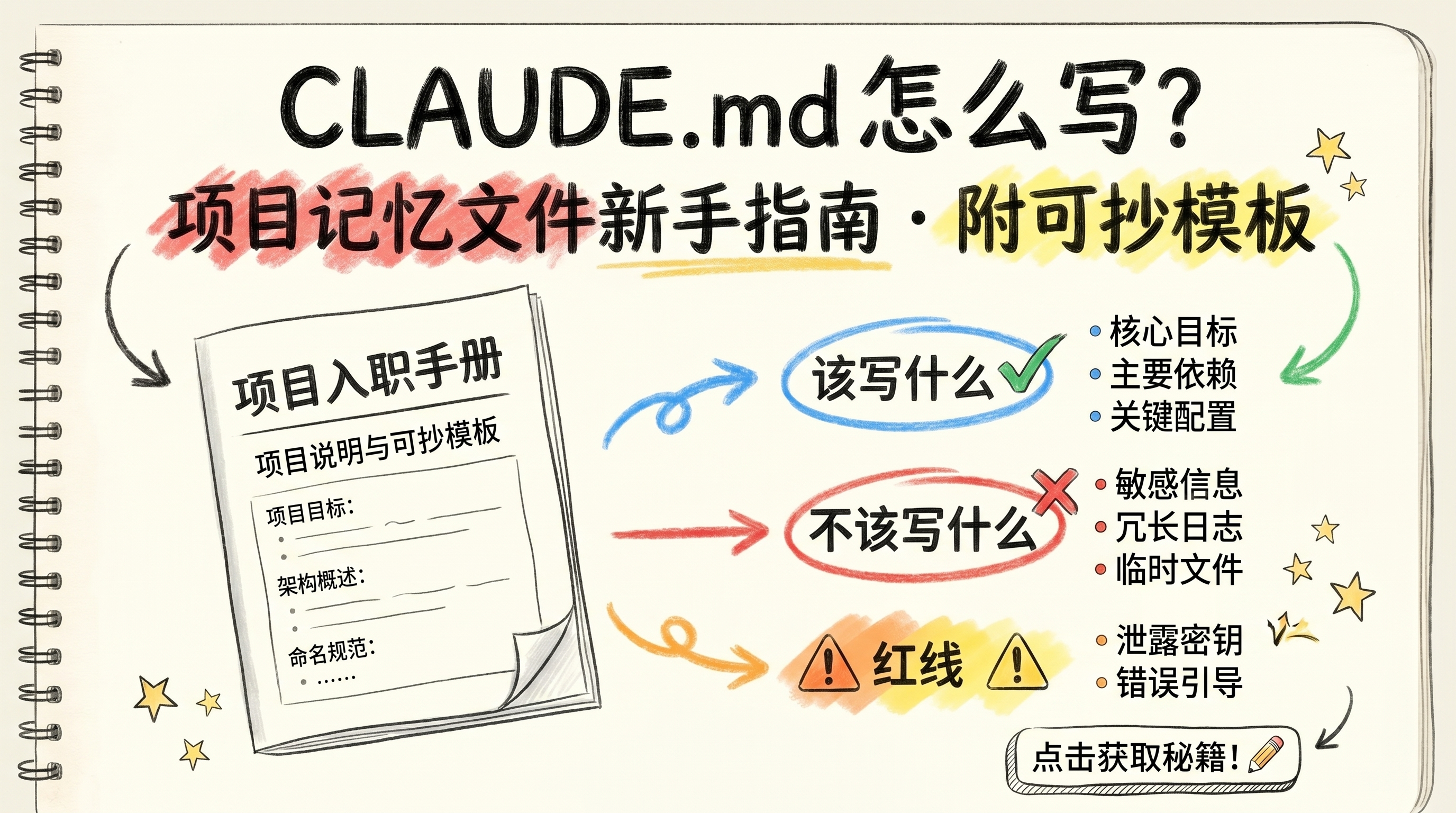 CLAUDE.md 怎么写新手指南封面：把项目记忆文件比作 Claude Code 的项目入职手册，含可抄模板