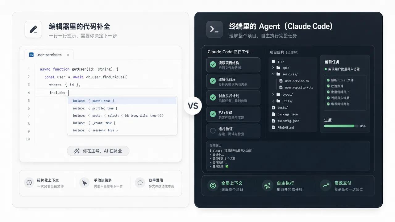 编辑器代码补全与终端 Agent 自主执行的能力差异对比