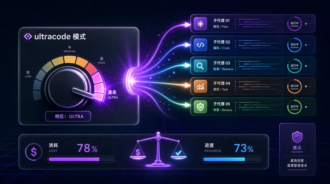 ultracode 模式图解:思考深度调到最高并自动编排多代理协作