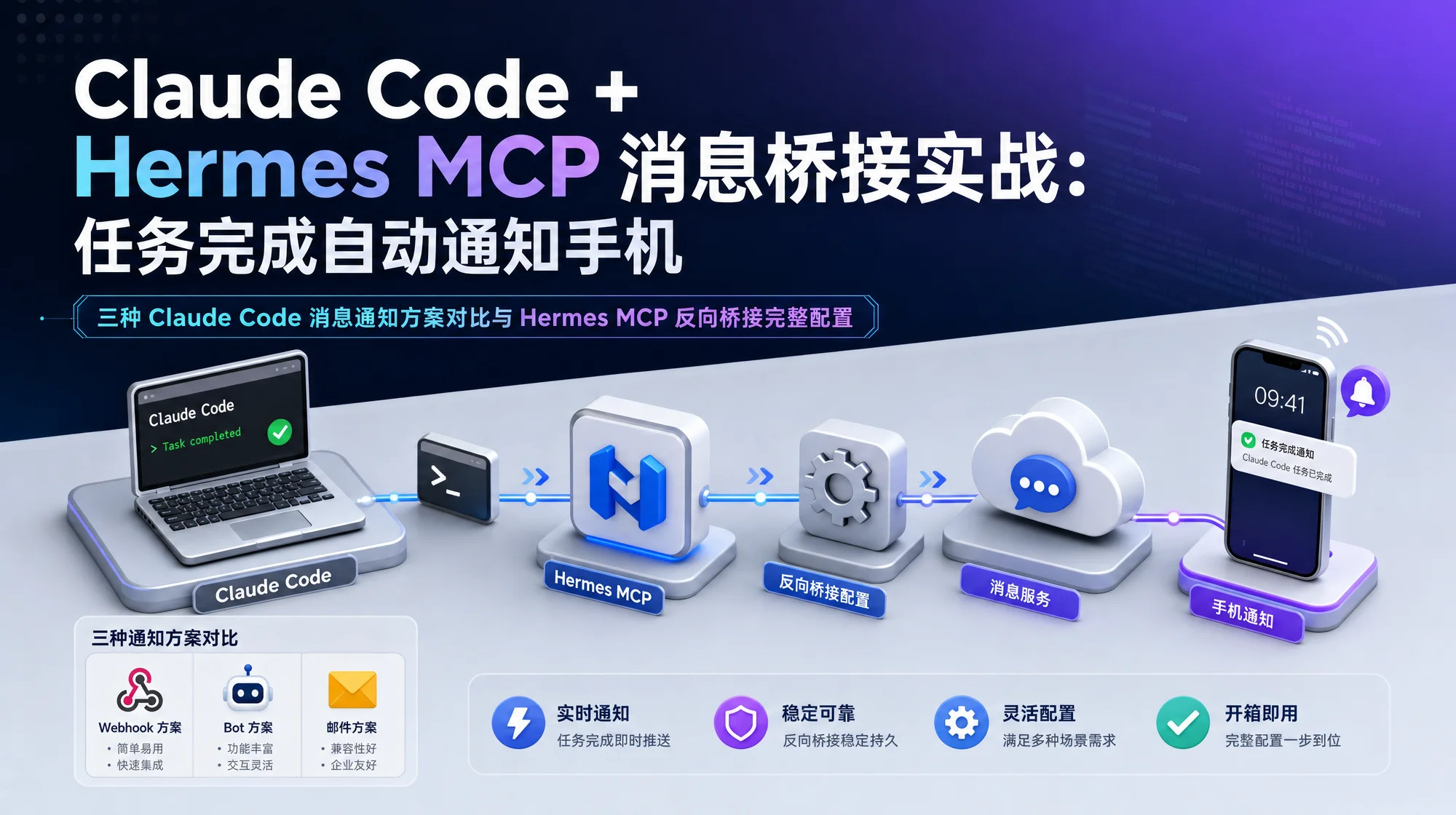 Claude Code 与 Hermes MCP 消息桥接封面：等距 3D 风格展示 SSH 连接与消息平台集成