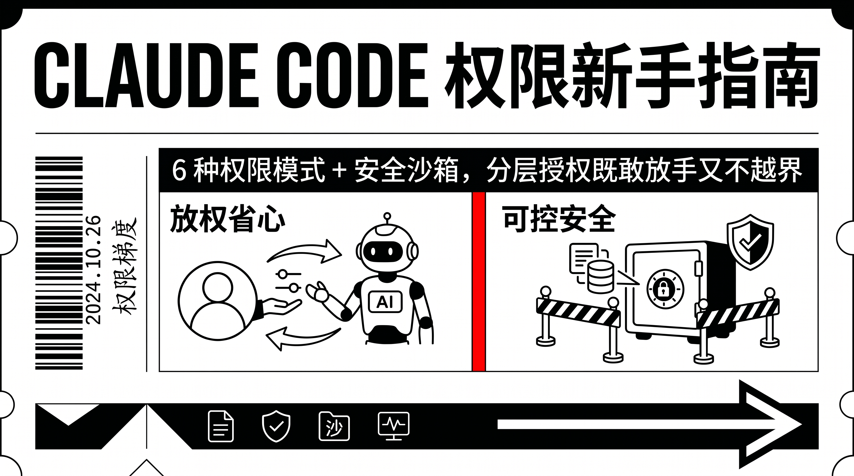 Claude Code 权限新手教程示意图：6 种权限模式与安全沙箱的分层授权关系