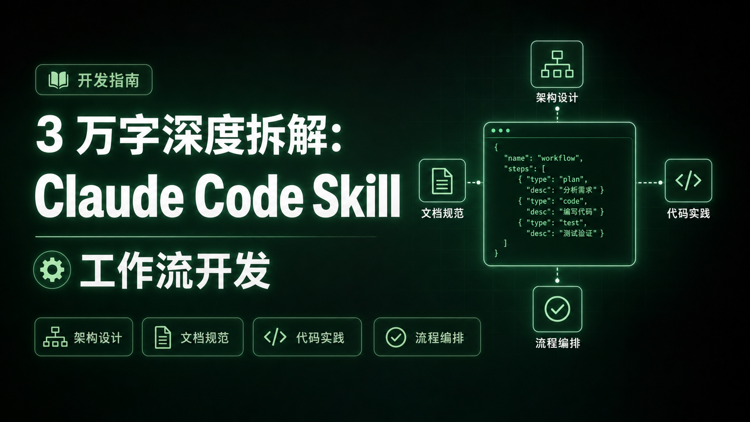 Claude Code Skill 工作流开发教程封面，展示文档规范、架构设计、流程编排和代码实践