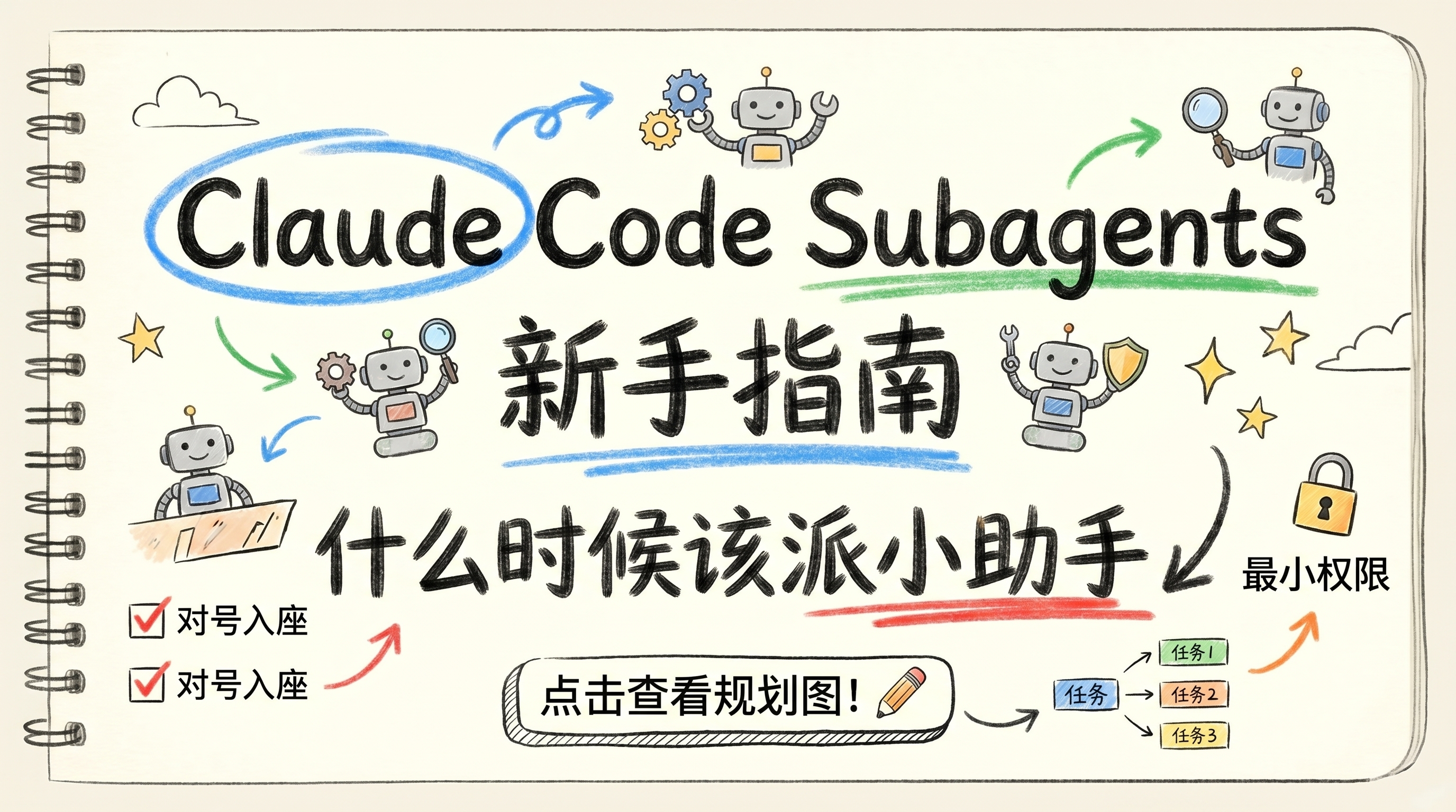 Claude Code Subagents 新手指南封面：手账涂鸦风格示意小助手该不该派、对号入座清单与只给只读工具的最小权限思路