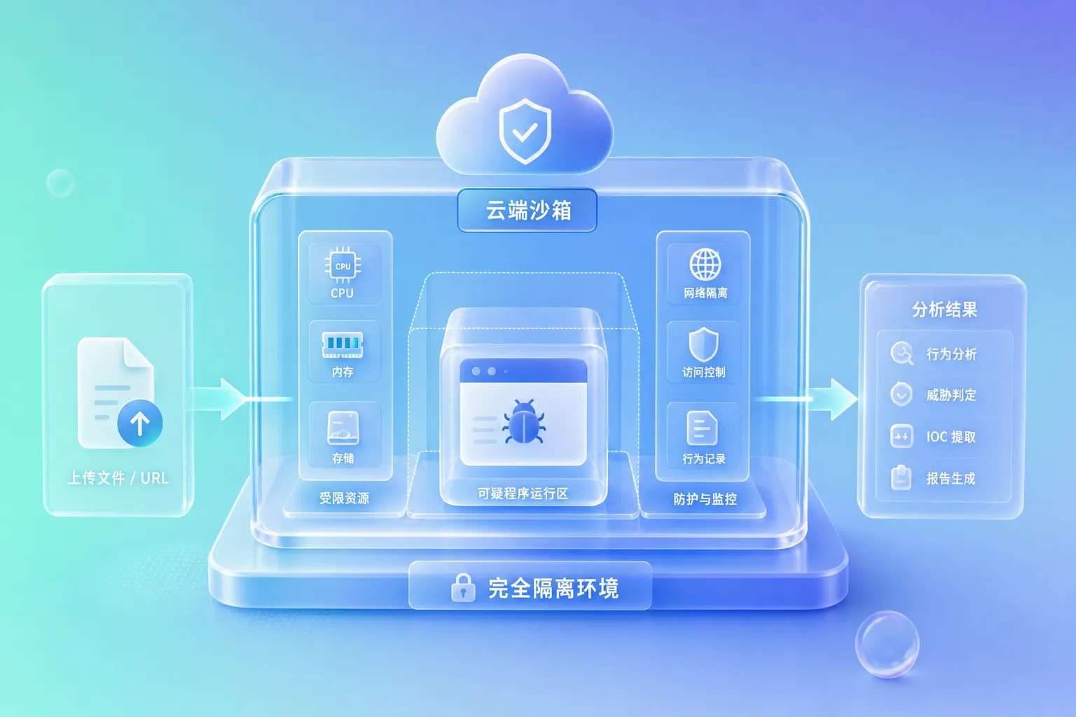 Codex 课程单独开设学习线的理由与定位说明