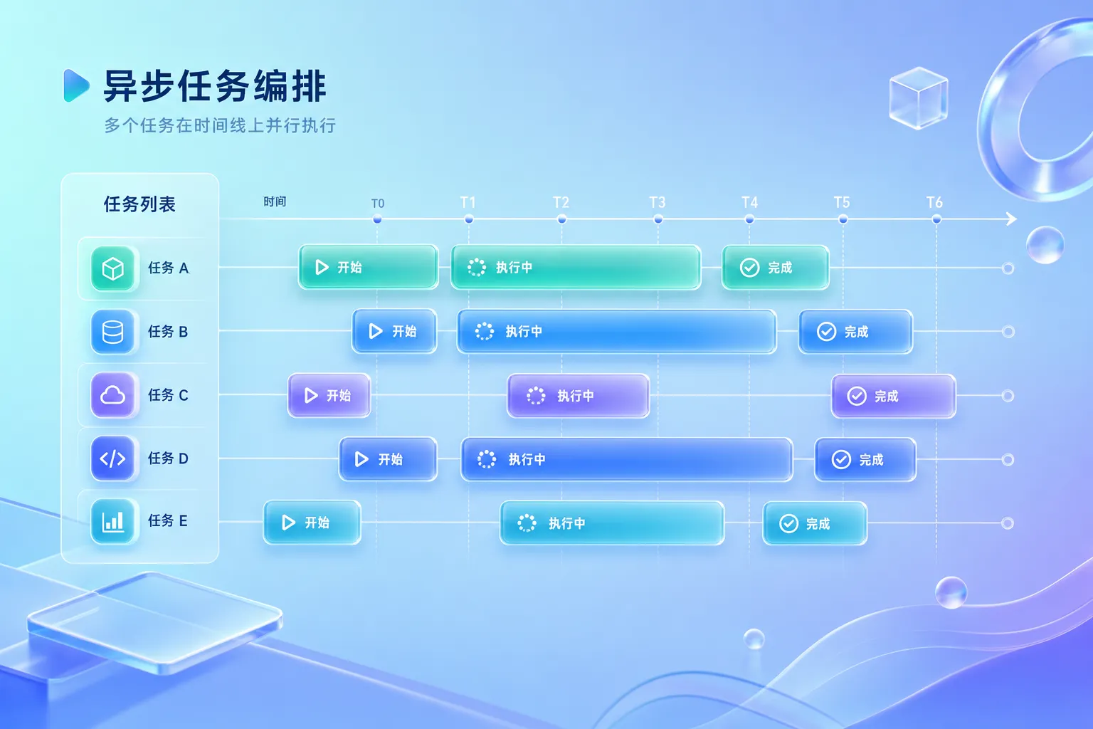 Codex 课程第二阶段任务拆解与提示词工程训练
