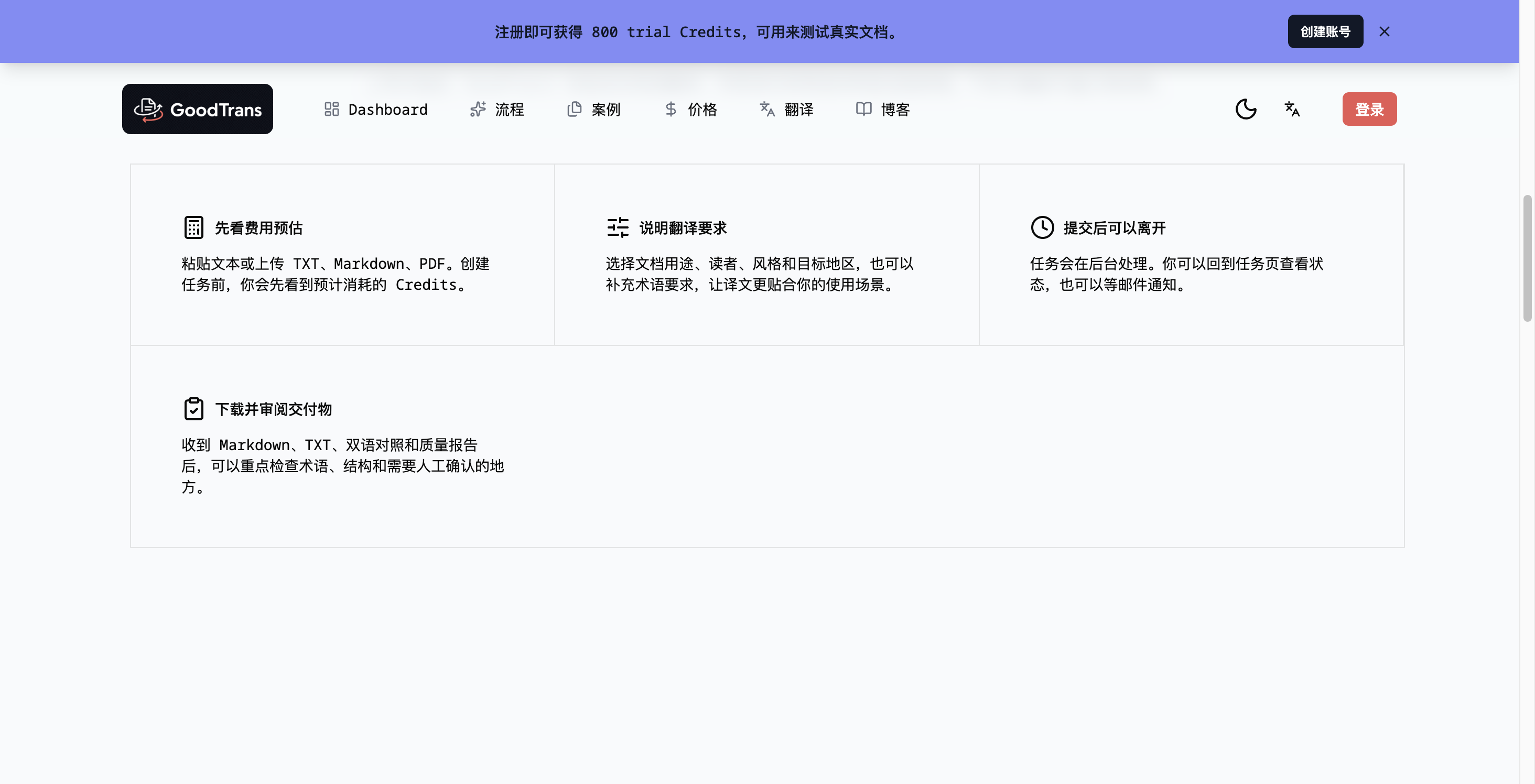 GoodTrans 工作流程区:先看费用预估,再说明翻译要求,提交后可离开页面等待,最后下载并审阅 Markdown、TXT、双语对照和质量报告