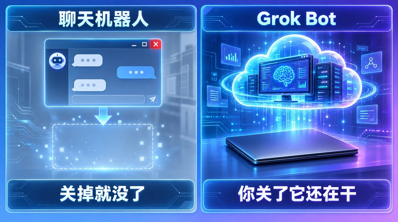 聊天机器人与 Grok Bot 的区别:关掉就没了的是聊天机器人,关了还在干的才是 Grok Bot