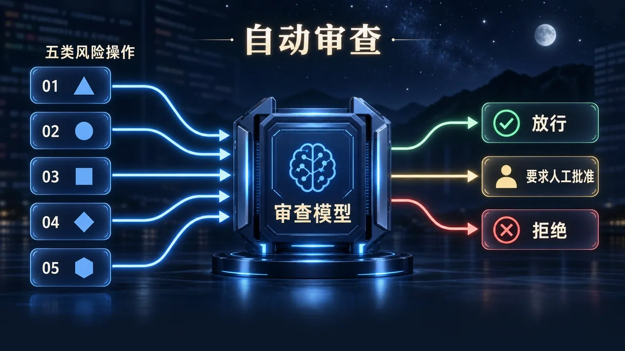 能力版图对照:官方点亮的格子主语都是 Bot,留空的格子主语是你自己的程序