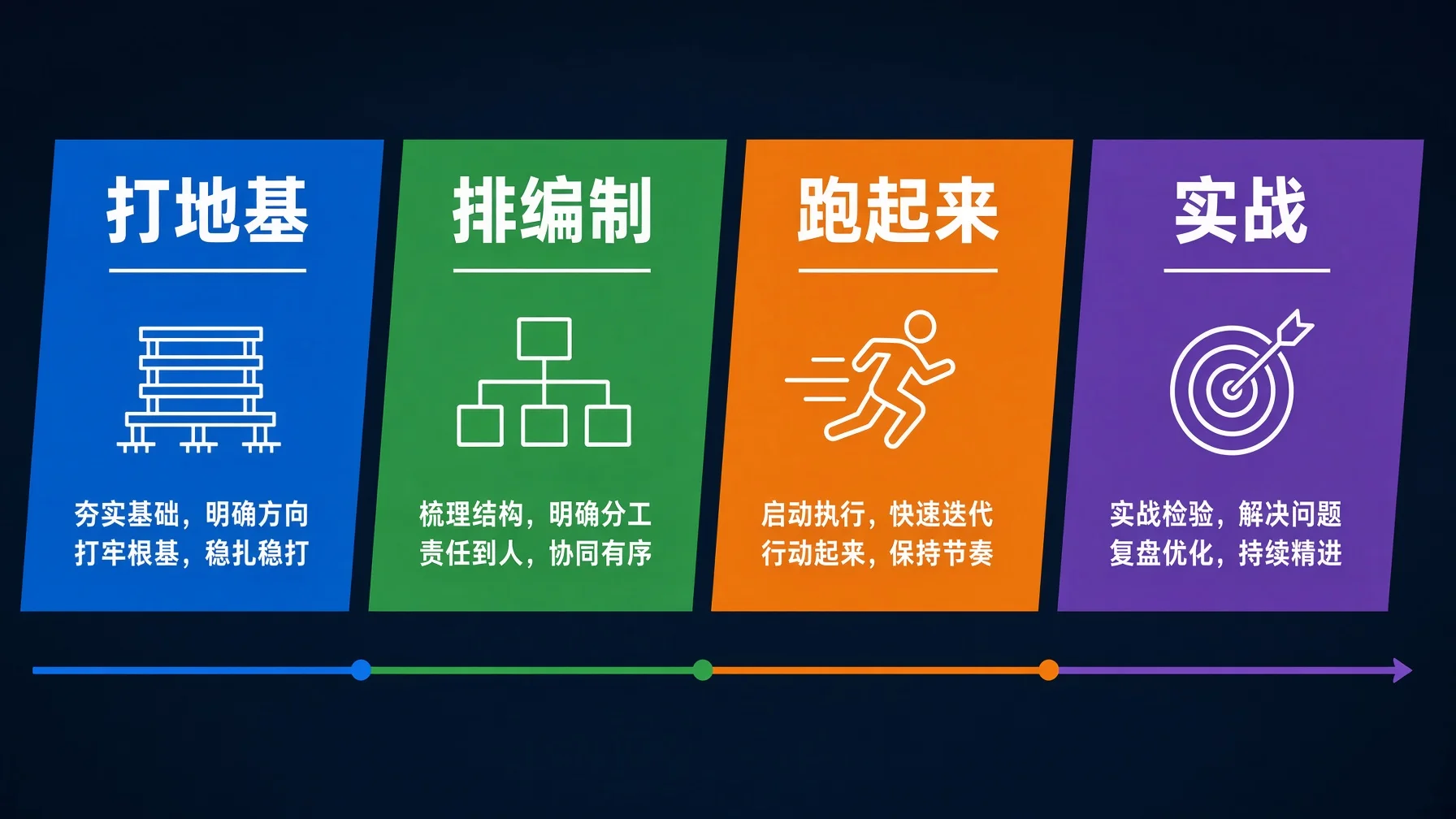 15 章路线图