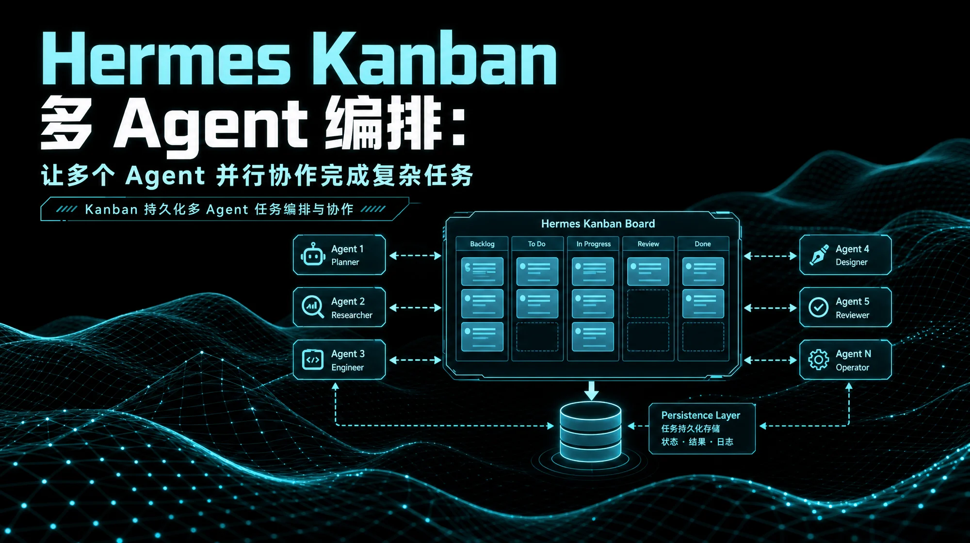 Hermes Kanban 多 Agent 编排示意图