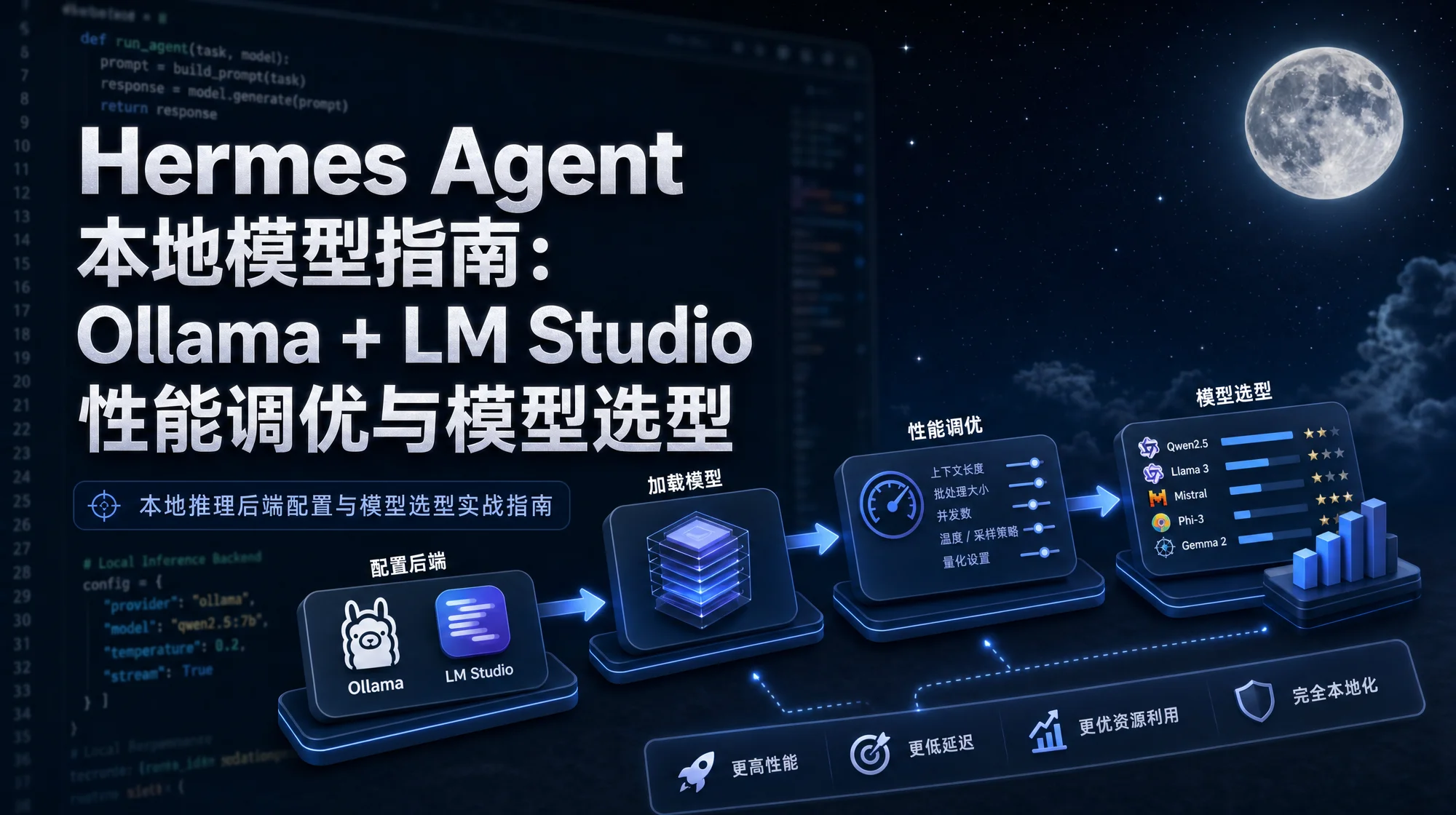 Hermes Agent 本地模型配置代码夜空风格图