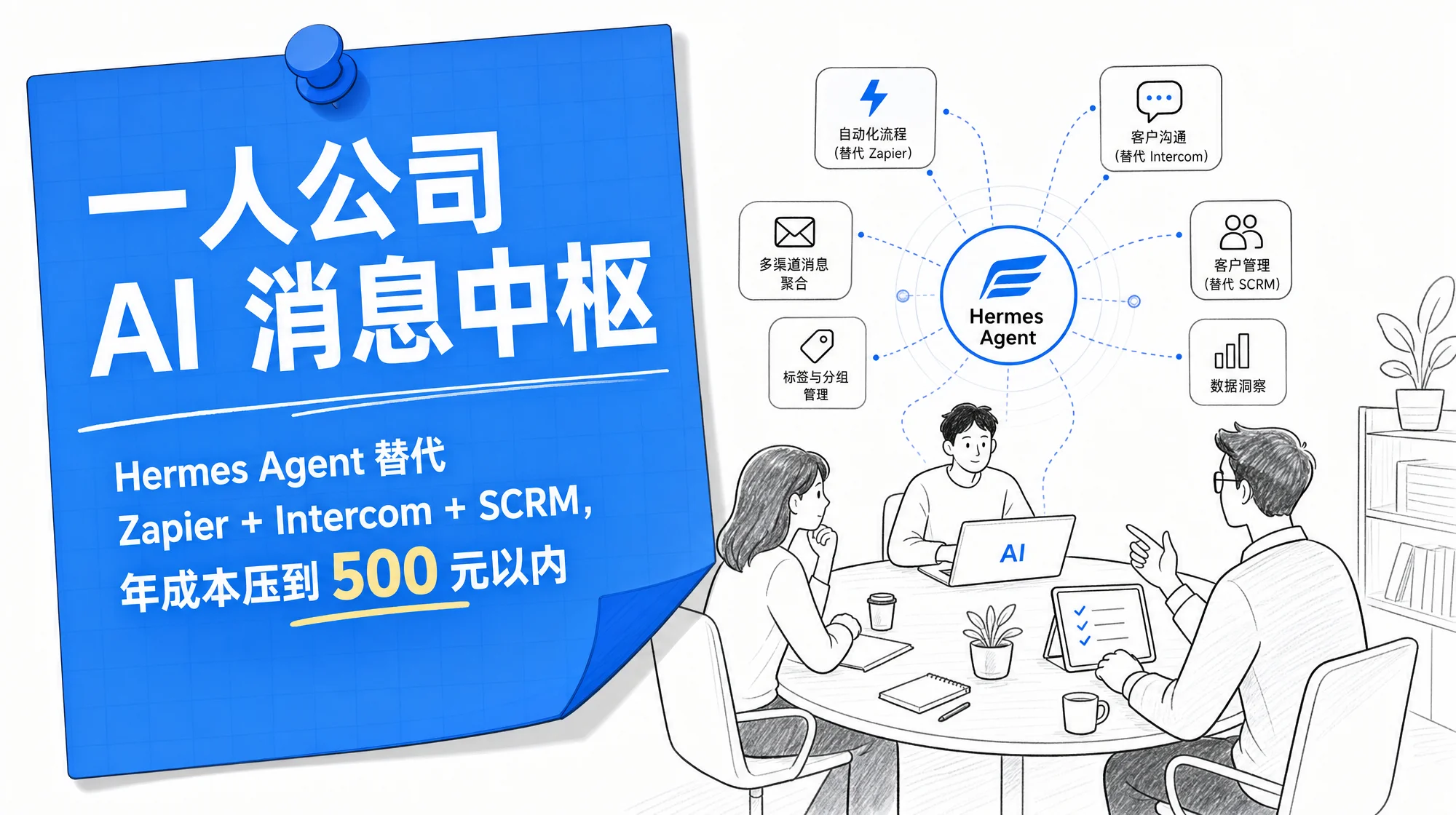 一人公司 AI 消息中枢 Hermes Agent 替代 Zapier Intercom SCRM 成本对比示意图
