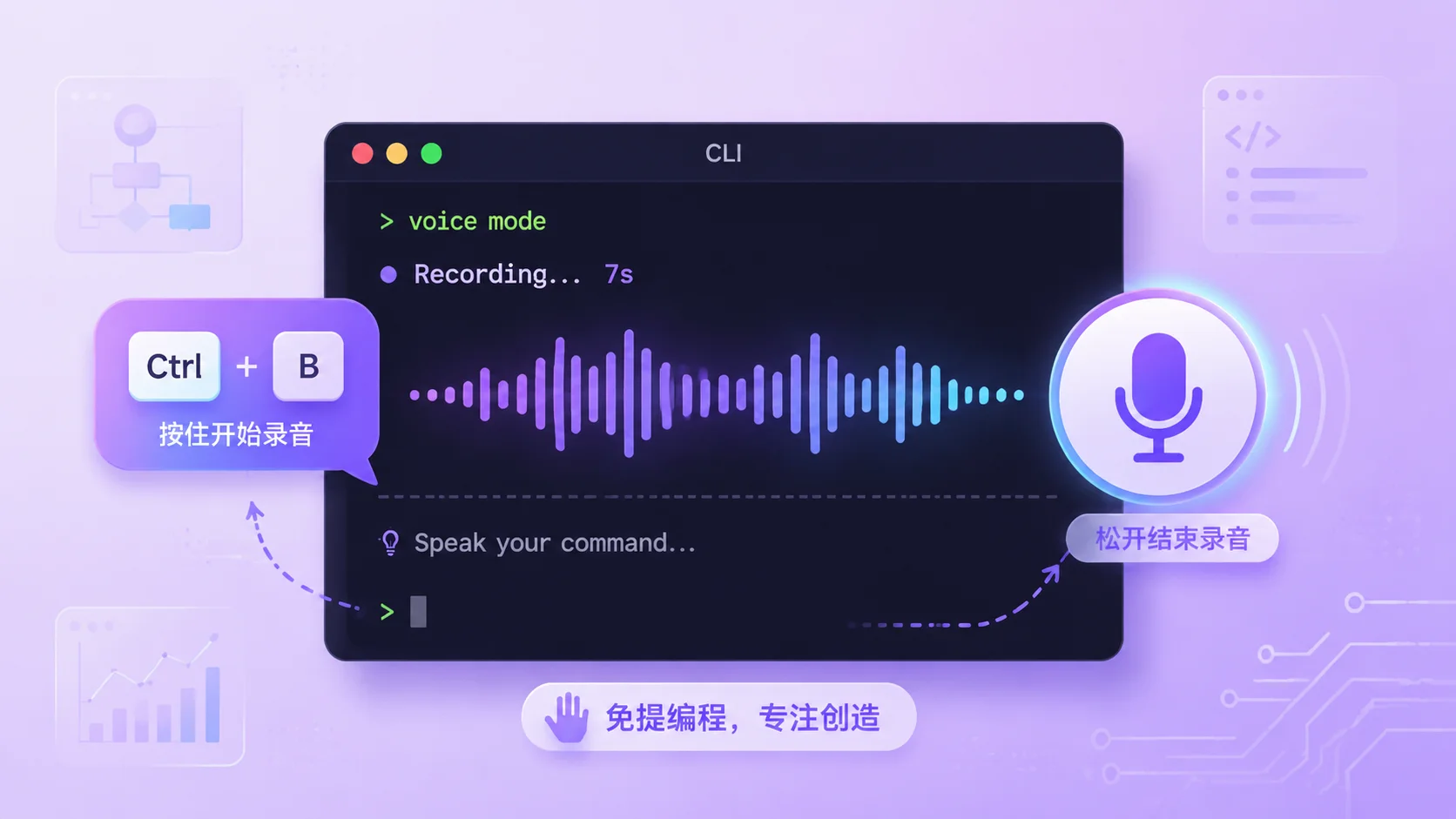 CLI 语音模式:终端窗口中的音量波形条和 Ctrl+B 快捷键
