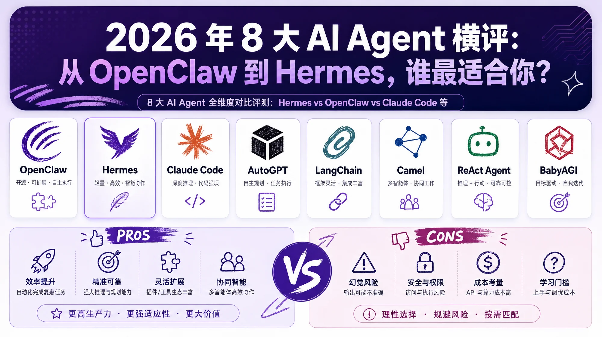 8 大 AI Agent 横评封面：紫色对比卡风格展示 Hermes、OpenClaw、Claude Code 等框架评测