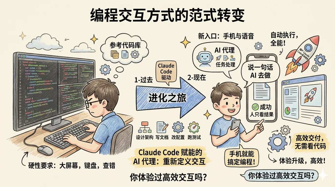 编程交互方式的范式转变