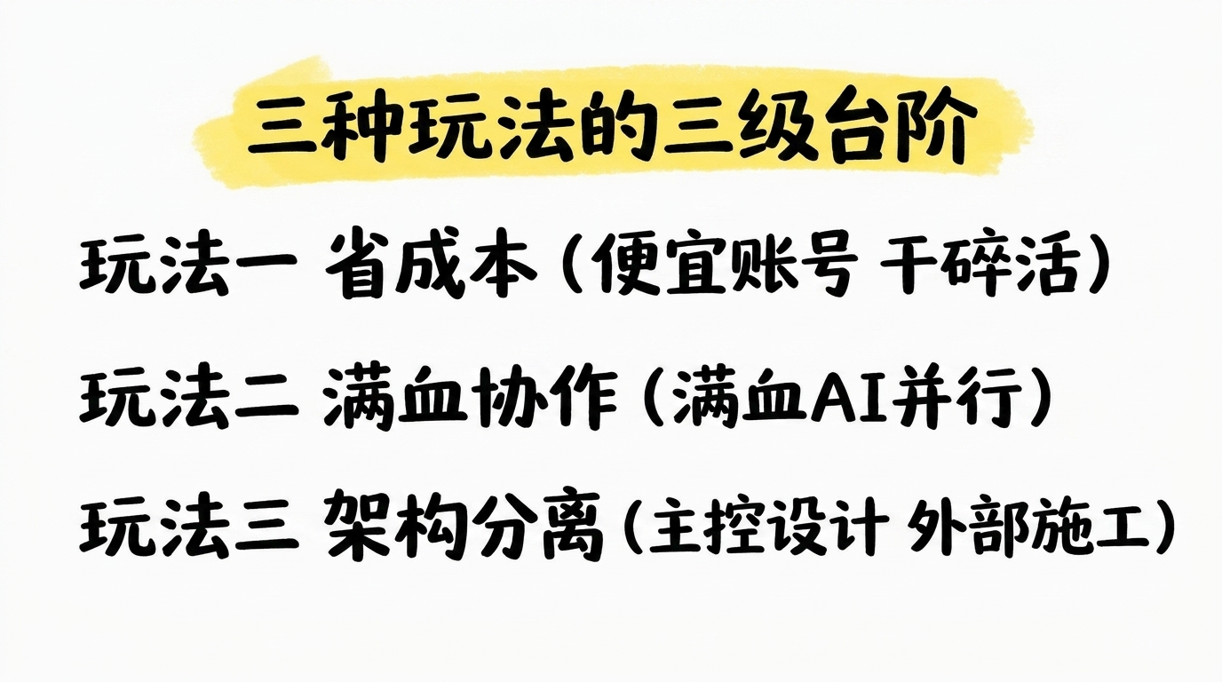 三种用法的递进台阶:省成本、满血协作、架构分离