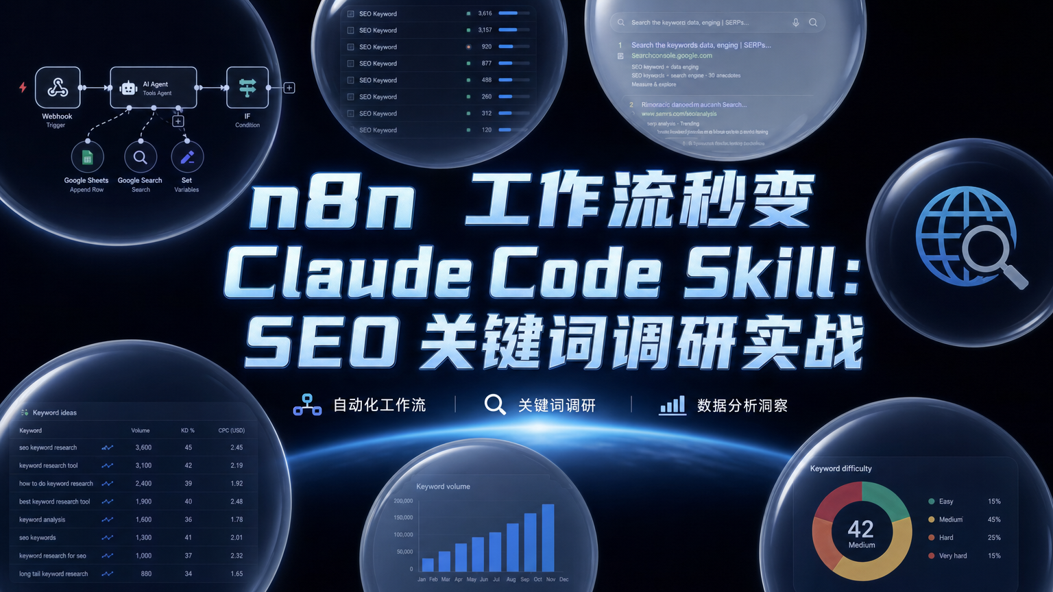 n8n 工作流迁移为 Claude Code Skill 的 SEO 关键词调研封面