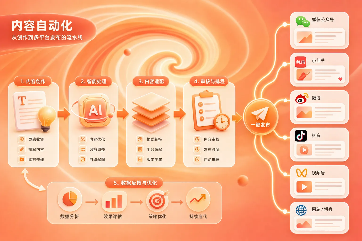 一人公司AI课程从单兵到系统的四个搭建阶段