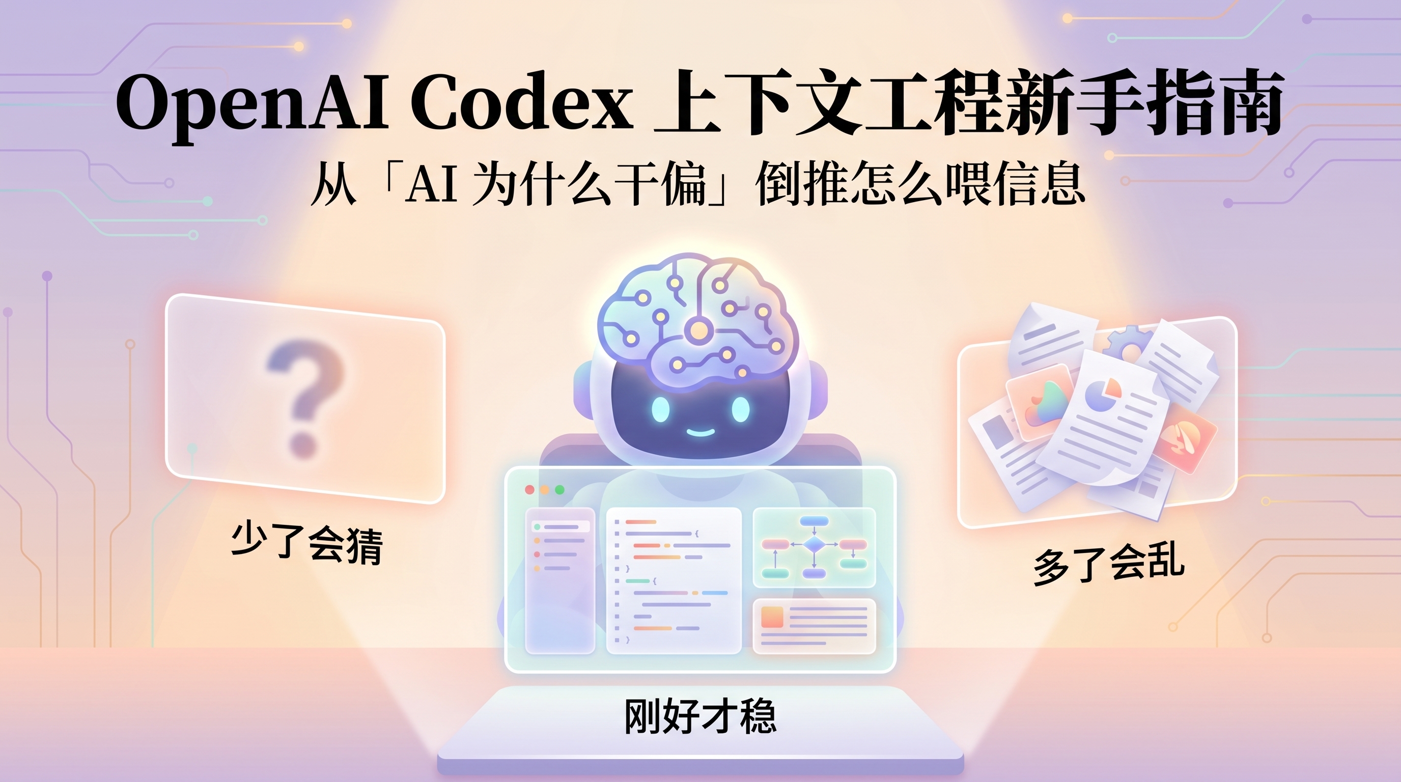 OpenAI Codex 上下文工程新手指南封面：机器人坐在笔记本前，两侧资料卡片分别标注少了会猜与多了会乱，底部强调刚好才稳，直观呈现给 Codex 喂刚好够用信息的核心理念