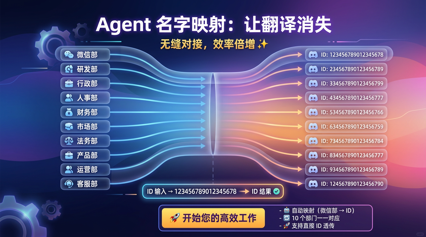 Agent 名字映射：让翻译消失