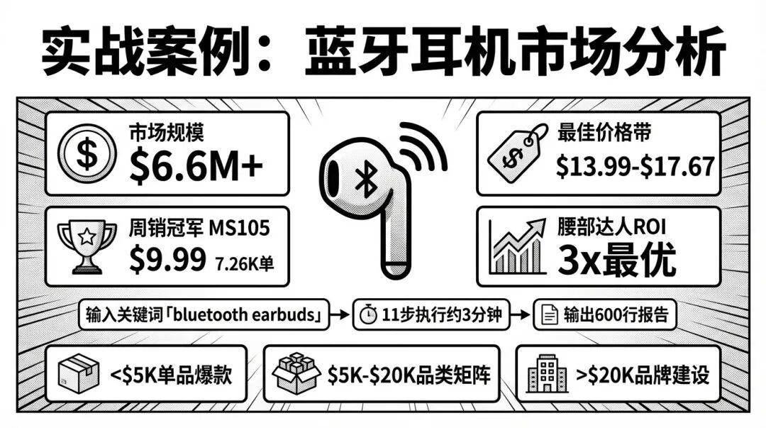 实战案例：蓝牙耳机市场分析