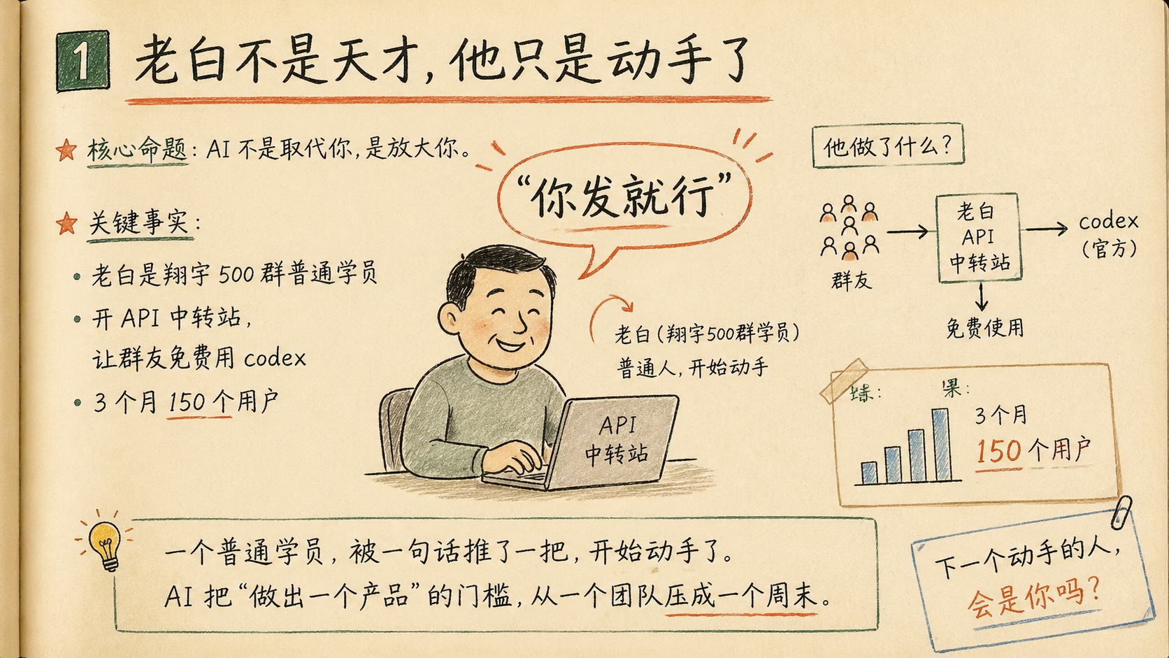 老白故事："你发就行"——一个普通学员开始把能力做成产品