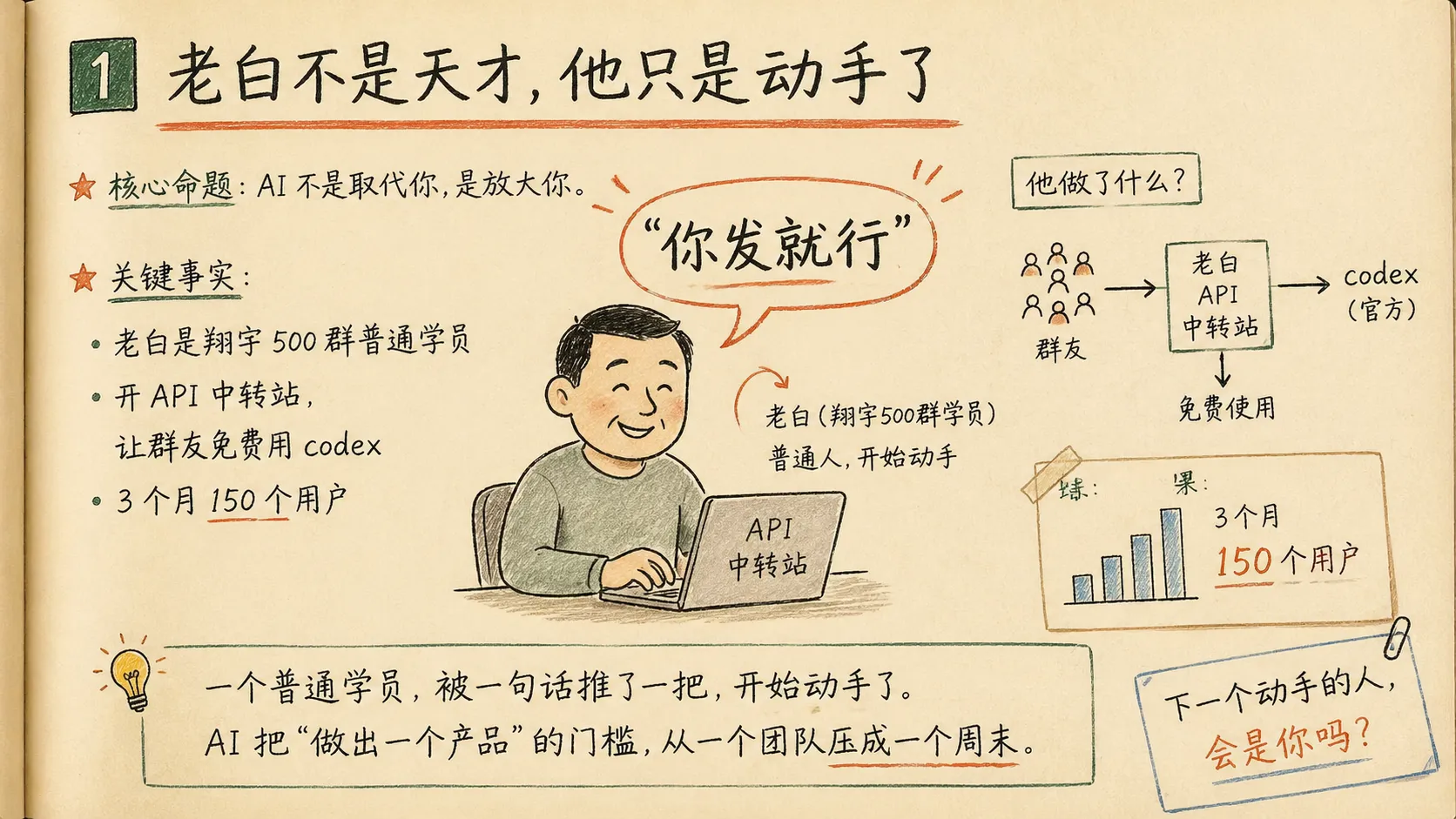 老白故事:"你发就行"——一个普通学员开始把能力做成产品