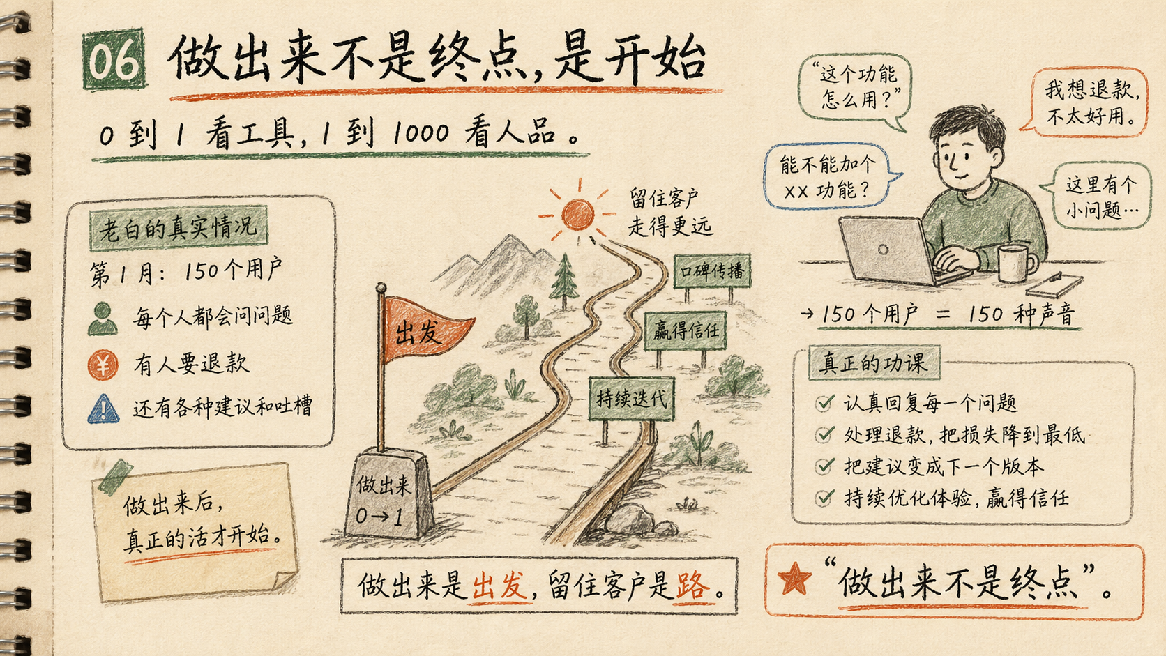 从 0 到 1 看工具执行力，从 1 到 1000 看长期交付和对客户负责